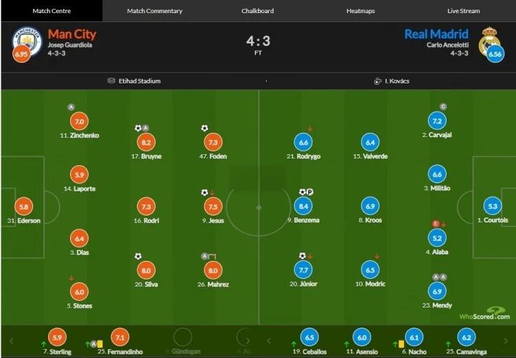 开云官方网站在线登陆-Ming焦点对战，德布劳内与80激战皇家马德里分钟，大比分获胜胜负难料！的简单介绍-开云官方网站在线登陆